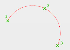تعليم الاوتوكاد - شكل يوضح طريقة رسم قوس بمعلومية الثلاثة نقاط.